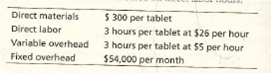 Direct materials
Direct labor
Variable overhead
Fixed overhead
$ 300 per tablet
3 hours per tablet at $26 per hour
3 hours per tablet at $5 per hour
$54,000 per month
