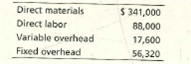 Direct materials
Direct labor
Variable overhead
Fixed overhead
$ 341,000
88,000
17,600
56,320
