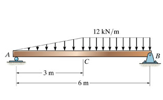 12 kN/m
B
IC
3 m
6 m
