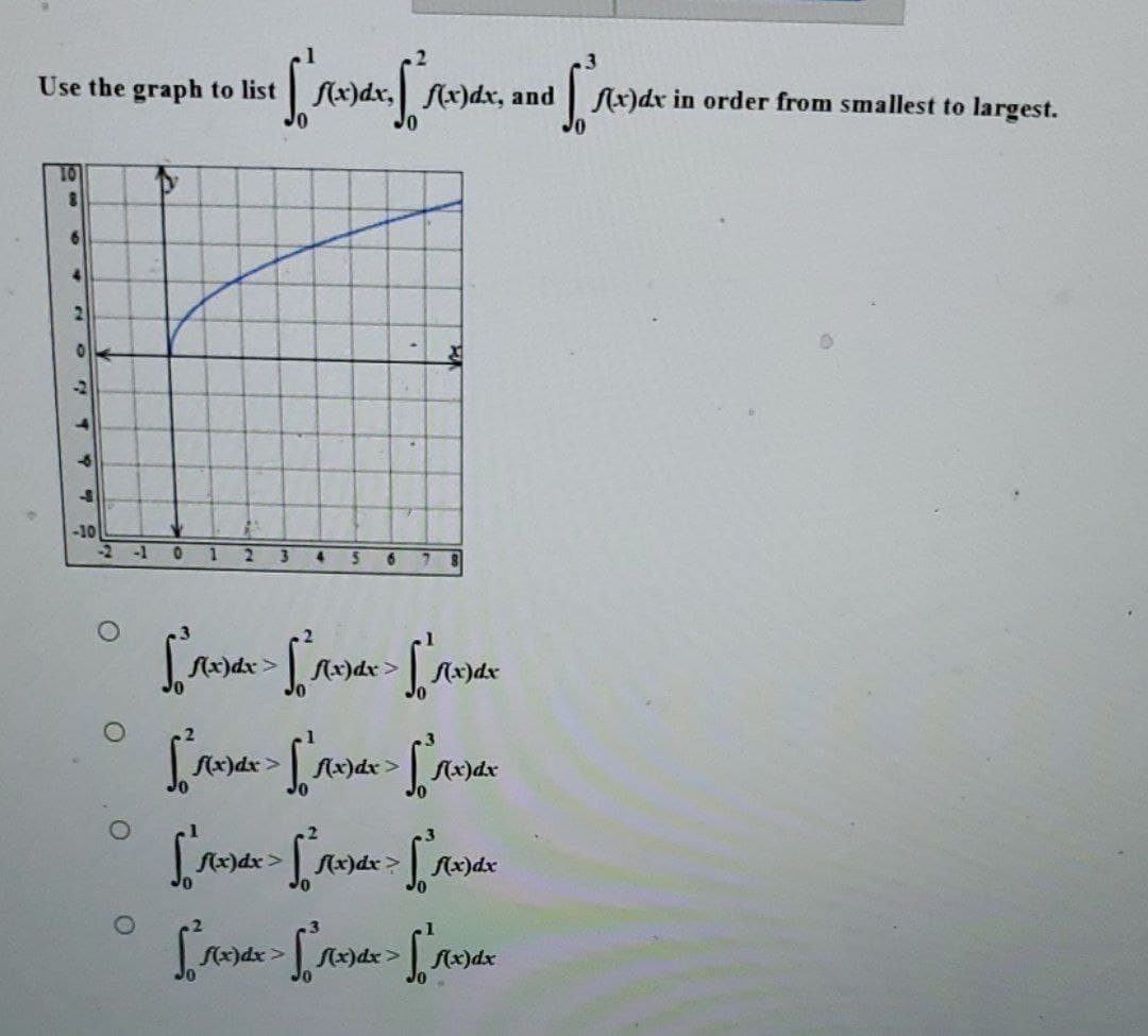 Use the graph to list | f(x)dx, f(x)dx, and
10
8
6
4
ok
-2
4
-10
O
[rusaxtax, and [Aza
Т
[ [
З
f(x) dx > Лх)a
Lasse - Liste frisse
f(x)
f(x)dx >
f(x)dx
[ Medx > [²1xdx > ["Mxdx
f(x)dx
Lrodoro
f(x) dx >
f(x)dx in order from smallest to largest.