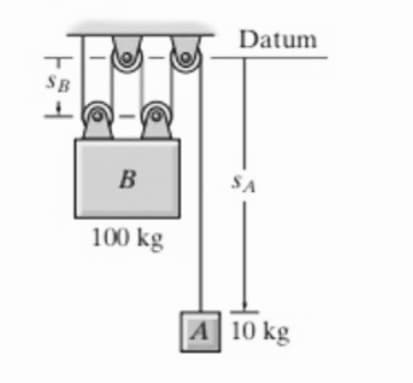 Datum
SB
В
SA
100 kg
A 10 kg
