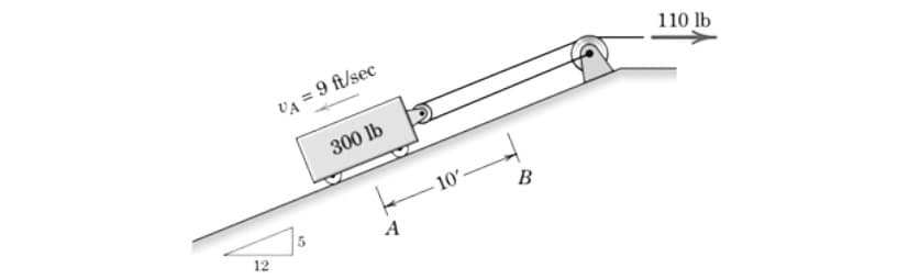 110 lb
VA = 9 ft/sec
300 lb
10-
B
A
12
