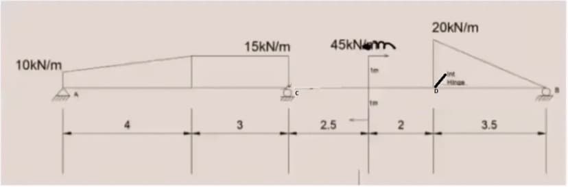 20KN/m
15KN/m
45kNem
10KN/m
4
3
2.5
3.5
