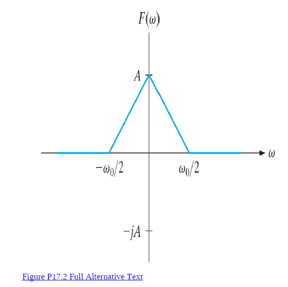 F(»)
-w/2
On/2
-jA
Figure P17.2 Full Alternative Text
