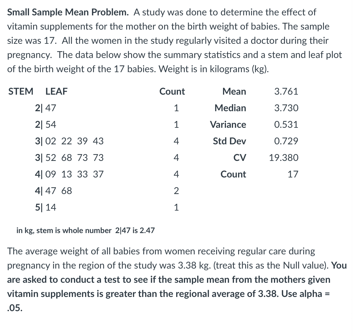 Small Sample Mean Problem. A study was done to determine the effect of
vitamin supplements for the mother on the birth weight of babies. The sample
size was 17. All the women in the study regularly visited a doctor during their
pregnancy. The data below show the summary statistics and a stem and leaf plot
of the birth weight of the 17 babies. Weight is in kilograms (kg).
STEM LEAF
2147
2154
3 02 22 39 43
3 52 68 73 73
4 09 13 33 37
41 47 68
514
Count
1
1
4
2
1
Mean
Median
Variance
Std Dev
CV
Count
3.761
3.730
0.531
0.729
19.380
17
in kg, stem is whole number 21|47 is 2.47
The average weight of all babies from women receiving regular care during
pregnancy in the region of the study was 3.38 kg. (treat this as the Null value). You
are asked to conduct a test to see if the sample mean from the mothers given
vitamin supplements is greater than the regional average of 3.38. Use alpha=
.05.