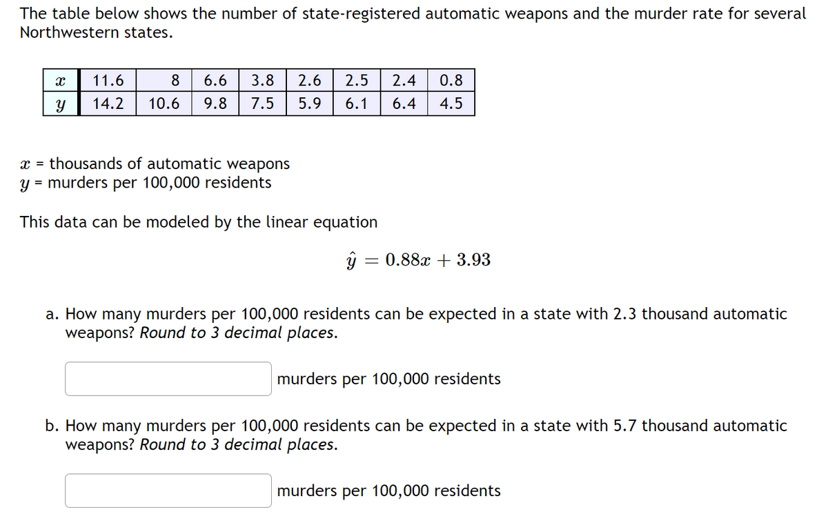 The table below shows the number of state-registered automatic weapons and the murder rate for several
Northwestern states.
X
Y
11.6
8
6.6 3.8 2.6
2.5 2.4 0.8
14.2 10.6 9.8 7.5 5.9 6.1 6.4 4.5
X = thousands of automatic weapons
y = murders per 100,000 residents
This data can be modeled by the linear equation
ý
-
0.88x + 3.93
a. How many murders per 100,000 residents can be expected in a state with 2.3 thousand automatic
weapons? Round to 3 decimal places.
murders per 100,000 residents
b. How many murders per 100,000 residents can be expected in a state with 5.7 thousand automatic
weapons? Round to 3 decimal places.
murders per 100,000 residents