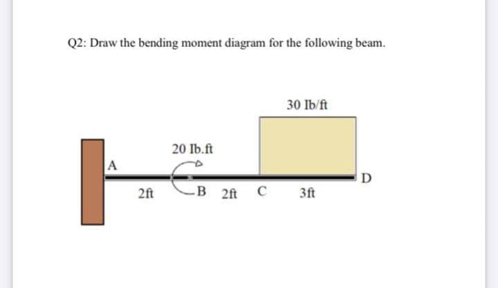 Q2: Draw the bending moment diagram for the following beam.
30 Ib/ft
20 Ib.ft
A
D
2ft
B 2ft C
3ft
