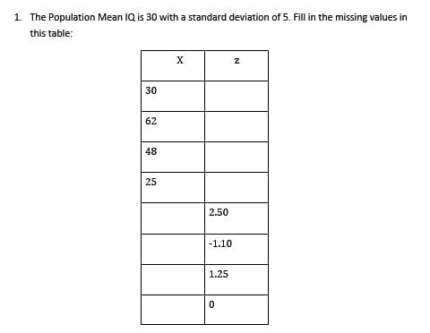 1. The Population Mean IQ is 30 with a standard deviation of 5. Fill in the missing values in
this table:
X
30
62
48
25
2.50
-1.10
1.25
