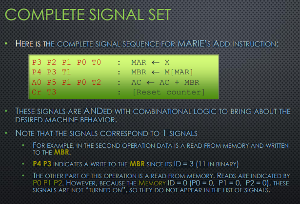 COMPLETE SIGNAL SET
HERE IS THE COMPLETE SIGNAL SEQUENCE FOR MARIE'S ADD INSTRUCTION:
P3 P2 P1 PO TO
P4 P3 T1
MARX
:
MBR
M[MAR]
AO P5 P1 PO T2
Cr T3
: AC AC + MBR
[Reset counter]
THESE SIGNALS ARE ANDED WITH COMBINATIONAL LOGIC TO BRING ABOUT THE
DESIRED MACHINE BEHAVIOR.
NOTE THAT THE SIGNALS CORRESPOND TO 1 SIGNALS
FOR EXAMPLE, IN THE SECOND OPERATION DATA IS A READ FROM MEMORY AND WRITTEN
TO THE MBR.
P4 P3 INDICATES A WRITE TO THE MBR SINCE ITS ID = 3 (11 IN BINARY)
THE OTHER PART OF THIS OPERATION IS A READ FROM MEMORY. READS ARE INDICATED BY
PO P1 P2. HOWEVER, BECAUSE THE MEMORY ID=0 (PO 0, P10, P2 = 0), THESE
SIGNALS ARE NOT "TURNED ON", SO THEY DO NOT APPEAR IN THE LIST OF SIGNALS.