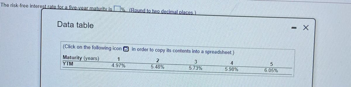 The risk-free interest rate for a five-vear maturity is %(Round to two decimal places)
Data table
(Click on the following icon in order to copy its contents into a spreadsheet)
Maturity (years)
YTM
3
5.73%
1
4
4.97%
5.48%
5.98%
6.05%

