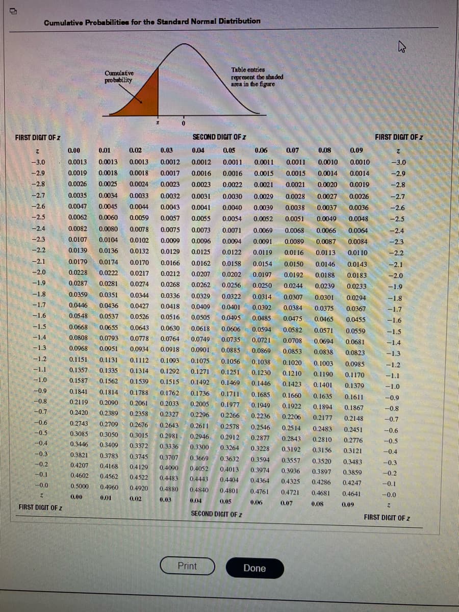 Cumulative Probabilities for the Standard Normal Distribution
Table entries
represent the shaded
area in the figure
Cumulative
probability
0.
FIRST DIGIT OFz
SECOND DIGIT OF z
FIRST DIGIT OFz
0.00
0.01
0.02
0.03
0.04
0.05
0.06
0.07
0.08
0.09
2.
-3.0
0,0013
0.0013
0.0013
0.0012
0.0012
0.0011
0.0011
0.0011
0.0010
0.0010
-3.0
-2.9
0.0019
0.0018
0.0018
0.0017
0.0016
0.0016
0.0015
0.0015
0.0014
0.0014
-2.9
-2.8
0.0026
0.0025
0.0024
0.0023
0.0023
0.0022
0.0021
0.0021
0.0020
0.0019
-2.8
-2.7
0.0035
0.0034
0.0033
0.0032
0.0031
0.0030
0.0029
0.0028
0.0027
0.0026
-2.7
-2.6
0.0047
0.0045
0.0044
0.0043
0.0041
0.0040
0.0039
0.0038
0.0037
0.0036
-2.6
-2.5
0.0062
0.0060
0.0059
0.0057
0.0055
0.0054
0.0052
0.0051
0.0049
0.0048
-2.5
-2.4
0.0082
0.0080
0.0078
0.0075
0.0073
0.0071
0.0069
0.0068
0.0066
0.0064
-2.4
-2.3
0.0107
0.0104
0.0102
0.0099
0.0096
0.0094
0.0091
0.0089
0.0087
0.0084
-2.3
-2.2
0.0139
0.0136
0.0132
0.0129
0.0125
0.0122
0.0119
0.01 16
0.0113
0.01 10
-2.2
-2.1
0.0179
0.0174
0.0170
0.0166
0.0162
0.0158
0.0154
0.0150
0.0146
0.0143
-2.1
-2.0
0.0228
0.0222
0.0217
0.0212
0.0207
0.0202
0.0197
0.0192
0.0188
-2.0
0.0183
-1.9
0.0287
0.0281
0.0274
0.0268
0.0262
0.0256
0.0250
0.0244
0.0239
0.0233
-1.9
-1.8
0.0359
0.0351
0.0344
0.0336
0.0329
0.0322
0.0314
0.0307
0.0301
0.0294
-1.8
-1.7
0.0446
0.0436
0.0427
0.0418
0.0409
0.0401
0.0392
0.0384
0.0375
0.0367
-1.7
-1.6
0.0548
0.0537
0.0526
0.0516
0.0505
0.0495
0.0485
0.0475
0.0465
0.0455
-1.6
-1.5
0.0668
0.0655
0.0643
0.0630
0.0618
0,0606
0.0594
0.0582
0.0571
0.0559
-1.5
-1.4
0.0808
0.0793
0.0778
0.0764
0.0749
0.0735
0.0721
0.0708
0.0694
0.0681
-1.4
-1.3
0.0968
0.0951
0.0934
0.0918
0.0901
0.0885
0.0869
0.0853
0.0823
0.0838
-1.3
-1.2
0.1151
0.1131
0.1112
0.1093
0.1075
0.1056
0.1038
0.1020
0.1003
0.0985
-1.2
-1.1
0.1357
0.1335
0.1314
0.1292
0.1271
0.1251
0.1230
0.1210
0.1190
0.1170
-1.1
-1.0
0.1587
0.1562
0.1539
0.1515
0.1492
0.1469
0.1446
0.1423
0.1401
0.1379
-1.0
-0.9
0.1841
0.1814
0.1788
0.1762
0.1736
0.1711
0.1685
0.1660
0.1635
0.1611
-0.9
-0.8
0.2119
0.2090
0.2061
0.2033
0.2005
0.1977
0.1949
0.1922
0.1894
0.1867
-0.8
-0,7
0.2420
0.2389
0.2358
0.2327
0.2296
0.2266
0.2236
0.2206
0.2177
0.2148
-0.7
-0.6
0.2743
0.2709
0.2676
0.2643
0.2611
0.2578
0.2546
0.25 14
0.2483
0.2451
-0.6
-0.5
0.3085
0.3050
0.3015
0.2981
0.2946
0.2912
0.2877
0.2843
0.2810
0.2776
-0.5
-0.4
0.3446
0.3409
0.3372
0.3336
0.3300
0.3264
0.3228
0.3192
0.3156
0.3121
-0.4
-0.3
0.3821
0.3783
0.3745
0.3707
0.3669
0.3632
0.3594
0.3557
0.3520
0,3483
-0.2
0.4207
0.4168
-0.3
0,4129
0.4090
0.4052
0.4013
0.3974
0,3936
-0.1
0.4602
0.3897
0.3859
-0.2
0.4562
0.4522
0.4483
0.4443
0.4404
0.4364
0.4325
0.4286
0.4247
-0.1
-0.0
0.5000
0.4960
0.4920
0.4880
0.4840
0.4801
0.4761
0.4721
0.4681
0.4641
-0.0
0,00
0.01
0.02
0.03
0.04
0.05
0.06
0,07
0.08
0.09
FIRST DIGIT OF Z
SECOND DIGIT OF z
FIRST DIGIT OF z
Print
Done
