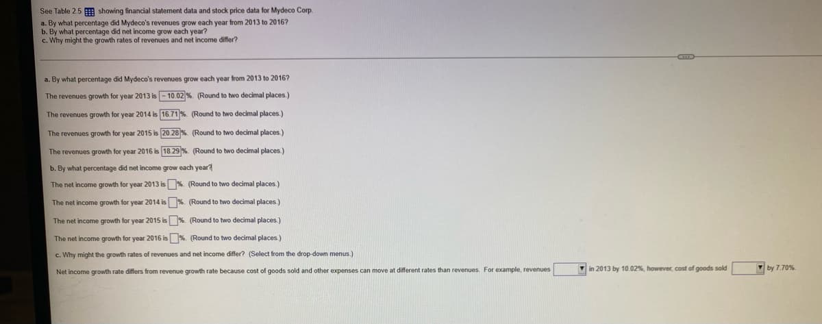 See Table 2.5 showing financial statement data and stock price data for Mydeco Corp.
a. By what percentage did Mydeco's revenues grow each year from 2013 to 2016?
b. By what percentage did net income grow each year?
c. Why might the growth rates of revenues and net income differ?
a. By what percentage did Mydeco's revenues grow each year from 2013 to 20167
The revenues growth for year 2013 is - 10.02 %. (Round to two decimal places.)
The revenues growth for year 2014 is 16.71 %. (Round to two decimal places.)
The revenues growth for year 2015 is 20.28 %. (Round to two decimal places.)
The revenues growth for year 2016 is 18.29%. (Round to two decimal places.)
b. By what percentage did net income grow each year
The net income growth for year 2013 is %. (Round to two decimal places.)
The net income growth for year 2014 is %. (Round to two decimal places.)
The net income growth for year 2015 is %. (Round to two decimal places.)
The net income growth for year 2016 is %. (Round to two decimal places.)
c. Why might the growth rates of revenues and net income differ? (Select from the drop-down menus.)
different rates than revenues. For example, revenues
in 2013 by 10.02%, however, cost of goods sold
V by 7.70%.
Net income growth rate differs from revenue growth rate because cost of goods sold and other expenses can move
