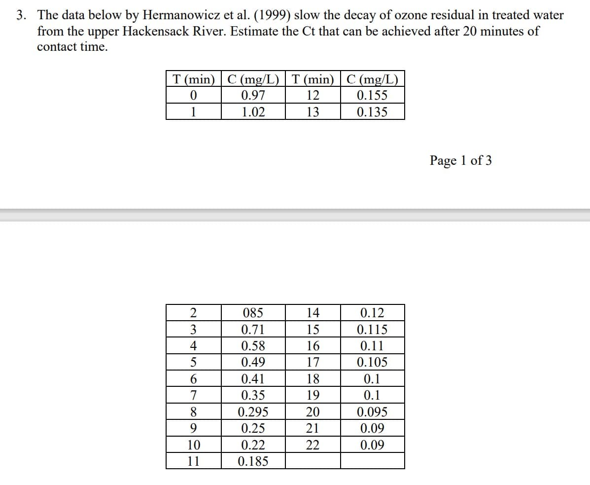 3. The data below by Hermanowicz et al. (1999) slow the decay of ozone residual in treated water
from the upper Hackensack River. Estimate the Ct that can be achieved after 20 minutes of
contact time.
T (min) C (mg/L) | T (min) | C (mg/L)
0.97
12
0.155
1.02
13
0.135
1
2
3
4
5
6
7
8
9
10
11
085
0.71
0.58
0.49
0.41
0.35
0.295
0.25
0.22
0.185
14
15
16
17
18
19
20
21
22
0.12
0.115
0.11
0.105
0.1
0.1
0.095
0.09
0.09
Page 1 of 3