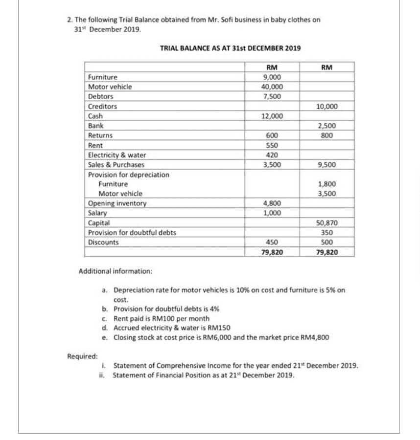 2. The following Trial Balance obtained from Mr. Sofi business in baby clothes on
31st December 2019.
Furniture
Motor vehicle
Debtors
Creditors
Cash
Bank
Returns
Rent
TRIAL BALANCE AS AT 31st DECEMBER 2019
Electricity & water
Sales & Purchases
Provision for depreciation
Furniture
Motor vehicle
Opening inventory
Salary
Capital
Provision for doubtful debts
Discounts
Required:
RM
9,000
40,000
7,500
12,000
600
550
420
3,500
4,800
1,000
450
79,820
RM
10,000
2,500
800
9,500
1,800
3,500
50,870
350
500
79,820
Additional information:
a. Depreciation rate for motor vehicles is 10% on cost and furniture is 5% on
cost.
b. Provision for doubtful debts is 4%
c. Rent paid is RM100 per month
d. Accrued electricity & water is RM150
e. Closing stock at cost price is RM6,000 and the market price RM4,800
i. Statement of Comprehensive Income for the year ended 21st December 2019.
ii. Statement of Financial Position as at 21st December 2019.