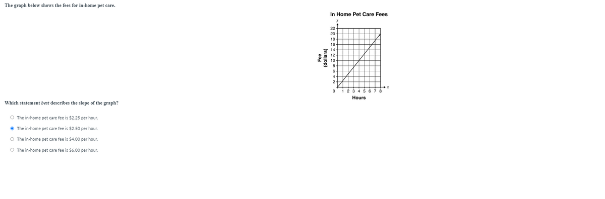 The graph below shows the fees for in-home pet care.
In Home Pet Care Fees
22
20
18
16
14
12
10
8
2
1 2 3 4 5 6 7 8
Hours
Which statement best describes the slope of the graph?
O The in-home pet care fee is $2.25 per hour.
• The in-home pet care fee is $2.50 per hour.
O The in-home pet care fee is $4.00 per hour.
O The in-home pet care fee is $6.00 per hour.
Fee
(dollars)
