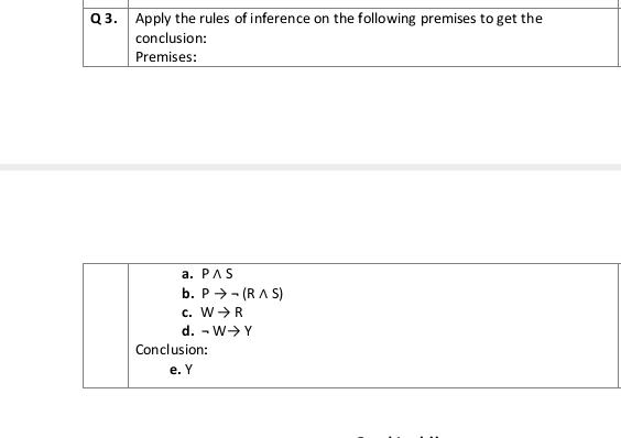 Q3. Apply the rules of inference on the following premises to get the
conclusion:
Premises:
a. PAS
b. P →- (RA S)
c. W>R
d. - W> Y
Conclusion:
e. Y
