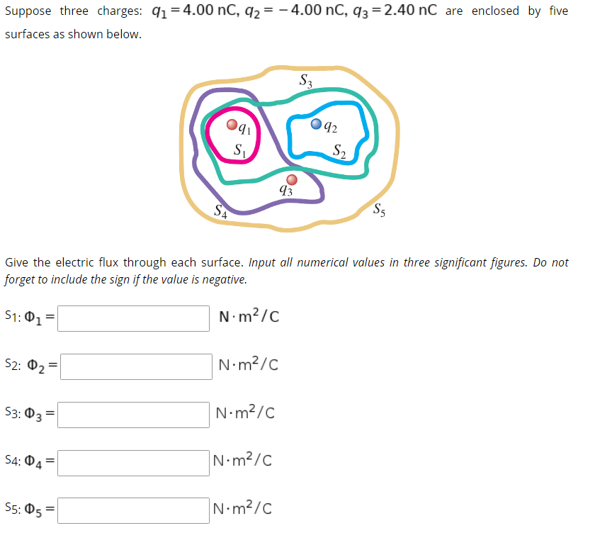 Suppose three charges: q1 = 4.00 nC, q2 = – 4.00 nC, q3 = 2.40 nC are enclosed by five
surfaces as shown below.
S3
042
S,
S2
93
SA
S5
Give the electric flux through each surface. Input all numerical values in three significant figures. Do not
forget to include the sign if the value is negative.
N.m?/C
S1: Ф1
N m?/c
52: Ф2*
N.m?/c
S3: 03 =
|N•m²/c
S4: ©,
N.m2/c
S5: 05 =
