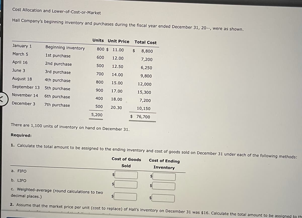 Cost Allocation and Lower-of-Cost-or-Market
Hall Company's beginning inventory and purchases during the fiscal year ended December 31, 20--, were as shown.
Units Unit Price
Total Cost
January 1
Beginning inventory
800 $ 11.00
$
8,800
March 5
1st purchase
600
12.00
7,200
April 16
2nd purchase
500
12.50
6,250
June 3
3rd purchase
700
14.00
9,800
August 18
4th purchase
800
15.00
12,000
September 13
5th purchase
900
17.00
15,300
November 14
6th purchase
400
18.00
7,200
December 3
7th purchase
500
20.30
10,150
5,200
$ 76,700
There are 1,100 units of inventory on hand on December 31.
Required:
1. Calculate the total amount to be assigned to the ending inventory and cost of goods sold on December 31 under each of the following methods:
Cost of Goods
Cost of Ending
Sold
Inventory
a. FIFO
b. LIFO
$4
C. Weighted-average (round calculations to two
decimal places.)
$4
2. Assume that the market price per unit (cost to replace) of Hall's inventory on December 31 was $16. Calculate the total amount to be assigned to th
