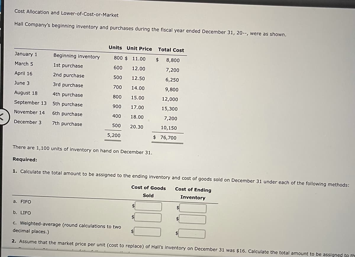 Cost Allocation and Lower-of-Cost-or-Market
Hall Company's beginning inventory and purchases during the fiscal year ended December 31, 20--, were as shown.
Units Unit Price
Total Cost
January 1
Beginning inventory
800 $ 11.00
$
8,800
March 5
1st purchase
600
12.00
7,200
April 16
2nd purchase
500
12.50
6,250
June 3
3rd purchase
700
14.00
9,800
August 18
4th purchase
800
15.00
12,000
September 13
5th purchase
900
17.00
15,300
November 14
6th purchase
400
18.00
7,200
December 3
7th purchase
500
20.30
10,150
5,200
$ 76,700
There are 1,100 units of inventory on hand on December 31.
Required:
1. Calculate the total amount to be assigned to the ending inventory and cost of goods sold on December 31 under each of the following methods:
Cost of Goods
Cost of Ending
Sold
Inventory
a. FIFO
b. LIFO
$4
C. Weighted-average (round calculations to two
decimal places.)
2. Assume that the market price per unit (cost to replace) of Hall's inventory on December 31 was $16. Calculate the total amount to be assigned to th
