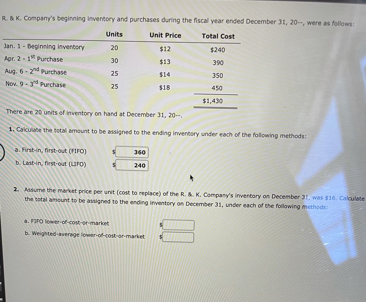 R. & K. Company's beginning inventory and purchases during the fiscal year ended December 31, 20--, were as follows:
Units
Unit Price
Total Cost
Jan. 1 Beginning inventory
20
$12
$240
Apr. 2 1st Purchase
30
$13
390
Aug. 6 2nd purchase
25
$14
350
Nov. 9 - 3rd Purchase
25
$18
450
$1,430
There are 20 units of inventory on hand at December 31, 20--.
1. Calculate the total amount to be assigned to the ending inventory under each of the following methods:
a. First-in, first-out (FIFO)
$4
360
b. Last-in, first-out (LIFO)
240
2. Assume the market price per unit (cost to replace) of the R. &. K. Company's inventory on December 31, was $16. Calculate
the total amount to be assigned to the ending inventory on December 31, under each of the following methods:
a. FIFO lower-of-cost-or-market
$4
b. Weighted-average lower-of-cost-or-market
$4
