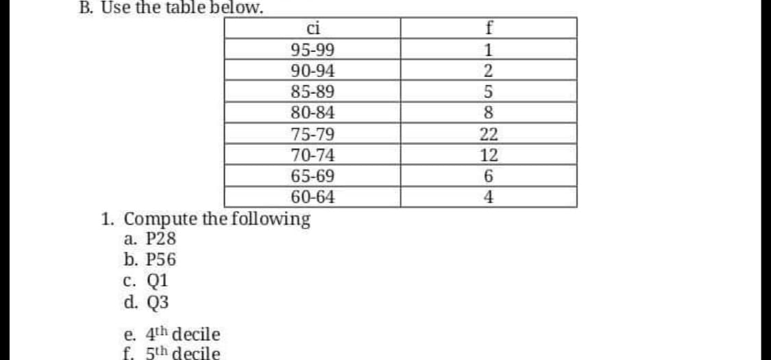 B. Use the table below.
ci
95-99
90-94
1
85-89
80-84
8
75-79
22
70-74
12
65-69
6.
60-64
4
1. Compute the following
а. Р28
b. Р56
c. Q1
d. Q3
e. 4th decile
f. 5th decile
