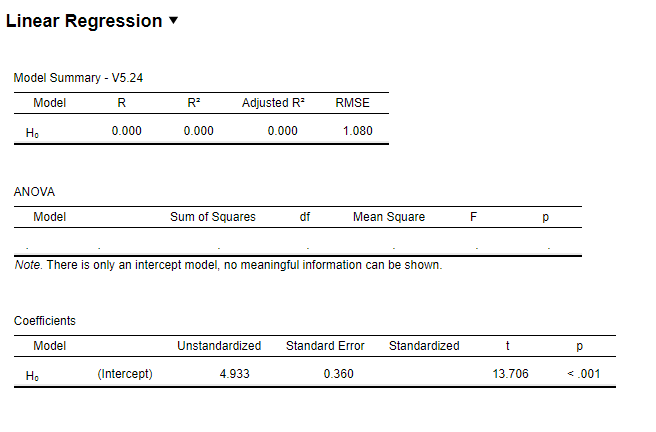 Linear Regression
Model Summary - V5.24
Model
R
Adjusted R
RMSE
Ho
0.000
0.000
0.000
1.080
ANOVA
Model
Sum of Squares
df
Mean Square
F
Note. There is only an intercept model, no meaningful information can be shown.
Coefficients
Model
Unstandardized
Standard Error
Standardized
t
p
Но
(Intercept)
4.933
0.360
13.706
<.001
