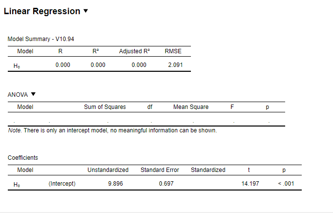 Linear Regression v
Model Summary - V10.94
Model
Adjusted R-
R
R
RMSE
Họ
0.000
0.000
0.000
2.091
ANOVA
Model
Sum of Squares
df
Mean Square
F
p
Note. There is only an intercept model, no meaningful information can be shown.
Coefficients
Model
Unstandardized
Standard Error
Standardized
Họ
(Intercept)
9.896
0.697
14.197
<.001
