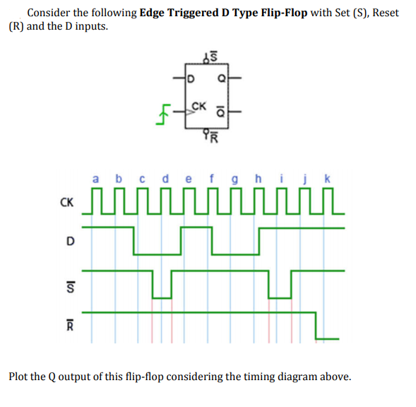 Consider the following Edge Triggered D Type Flip-Flop with Set (S), Reset
(R) and the D inputs.
Q
CK
a b c d
fgh
CK
D
R
Plot the Q output of this flip-flop considering the timing diagram above.
