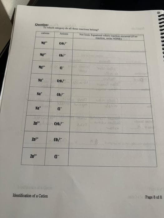 Question:
Mg
Mg
Ng
Na
Zn²+
To which category do all these reactions belong?
cationa
Anions
Na
Na*
Zn²+
Zn²+
Identification of a Cation
cro,
CO₂¹
α™
cro
CO;²
(1
Cro
CI™
CO;²
Net lonic Equations where reaction occurred (if no
reaction, write NONE)
Page 8 of 8