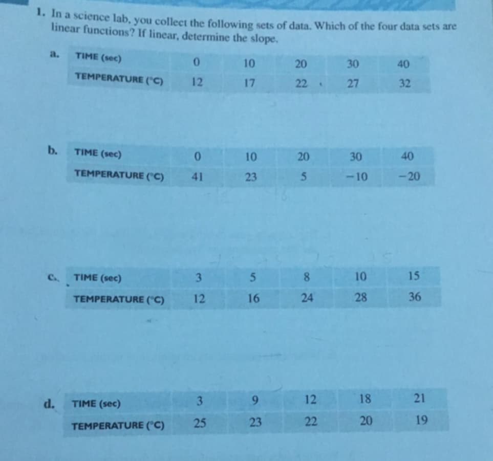 In a science lab, you collect the following sets of data. Which of the four data sets are
linear functions? If linear, determine the slope.
a.
TIME (sec)
0.
10
20
30
40
TEMPERATURE ("C)
12
17
22
27
32
b.
TIME (sec)
10
20
30
40
TEMPERATURE ("C)
41
23
-10
-20
C. TIME (sec)
3
8
10
15
TEMPERATURE ("C)
12
16
24
28
36
d.
TIME (sec)
3
9.
12
18
21
TEMPERATURE (°C)
25
23
22
20
19
