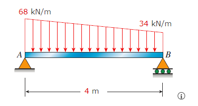 68 kN/m
34 kN/m
Α
Β
4 m
i)
