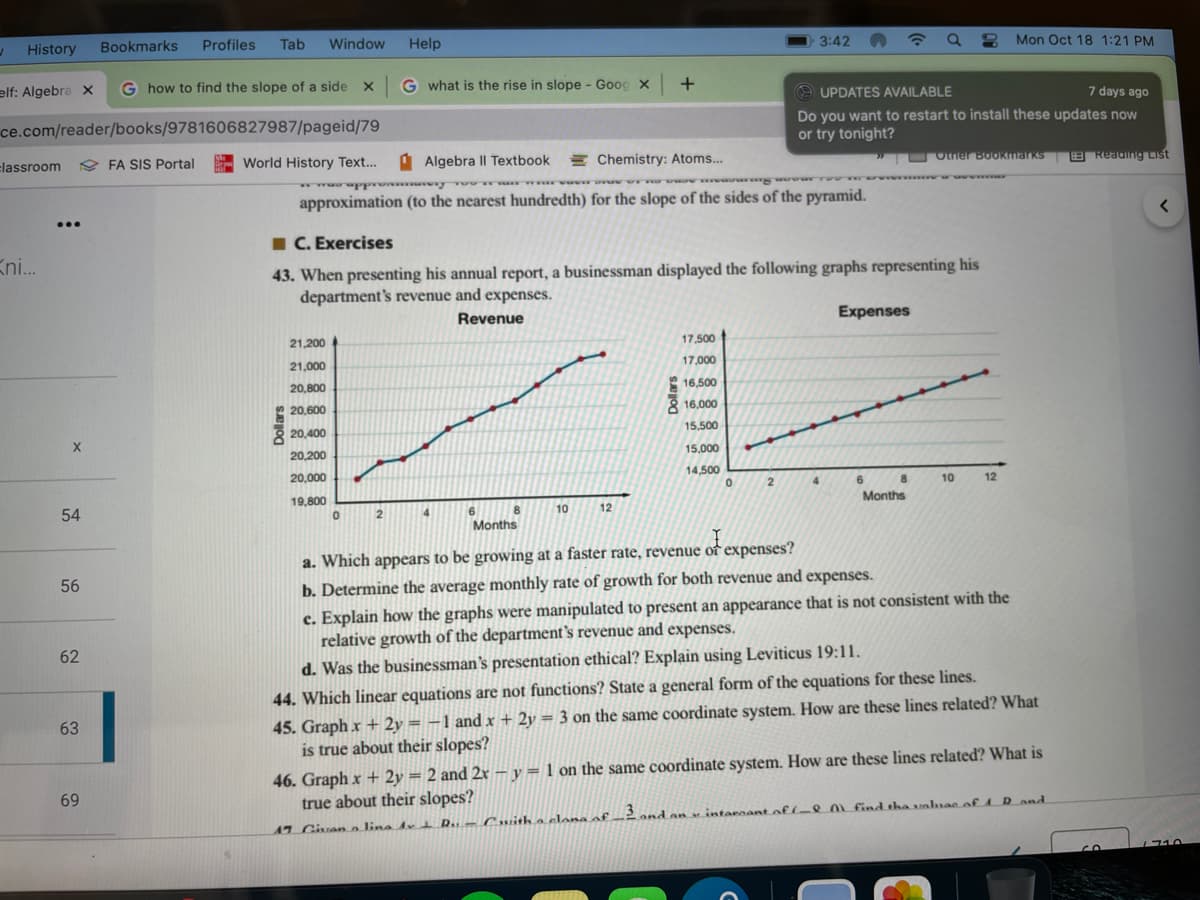 History
Bookmarks
Profiles
Tab
Window
Help
3:42
Mon Oct 18 1:21 PM
elf: Algebra x
G how to find the slope of a side
G what is the rise in slope - Goog x
O UPDATES AVAILABLE
7 days ago
ce.com/reader/books/9781606827987/pageid/79
Do you want to restart to install these updates now
or try tonight?
lassroom
O FA SIS Portal
- World History Text... Algebra II Textbook
Chemistry: Atoms..
O Otner Bookmarks E Reaaing List
wwwr w www w r
approximation (to the nearest hundredth) for the slope of the sides of the pyramid.
I C. Exercises
Kni..
43. When presenting his annual report, a businessman displayed the following graphs representing his
department's revenue and expenses.
Revenue
Expenses
21,200
17,500
21,000
17,000
20,800
16,500
20,600
8 16,000
20,400
15,500
20,200
15,000
20,000
14,500
4
10
12
19,800
Months
54
4
10
12
Months
a. Which appears to be growing at a faster rate, revenue of expenses?
56
b. Determine the average monthly rate of growth for both revenue and expenses.
c. Explain how the graphs were manipulated to present an appearance that is not consistent with the
relative growth of the department's revenue and expenses.
62
d. Was the businessman's presentation ethical? Explain using Leviticus 19:11.
44. Which linear equations are not functions? State a general form of the equations for these lines.
45. Graph x + 2y = -1 and x + 2y = 3 on the same coordinate system. How are these lines related? What
is true about their slopes?
63
46. Graph x + 2y = 2 and 2x – y = 1 on the same coordinate system. How are these lines relateď? What is
true about their slopes?
69
A7 Civenn line A I R -Csith o.clona af –2 and an inntaroant of -R0 ind tha vahac of A Rand
ラ10
Doll ars
