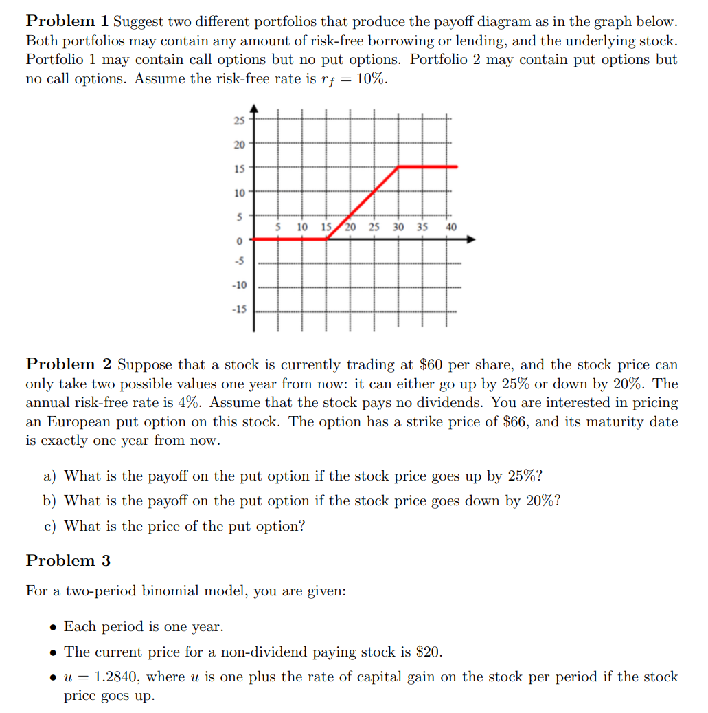 Problem 1 Suggest two different portfolios that produce the payoff diagram as in the graph below.
Both portfolios may contain any amount of risk-free borrowing or lending, and the underlying stock.
Portfolio 1 may contain call options but no put options. Portfolio 2 may contain put options but
no call options. Assume the risk-free rate is rf = 10%.
25
20
15
10
5
10
15
20
25
30
35
40
-5
-10
-15
Problem 2 Suppose that a stock is currently trading at $60 per share, and the stock price can
only take two possible values one year from now: it can either go up by 25% or down by 20%. The
annual risk-free rate is 4%. Assume that the stock pays no dividends. You are interested in pricing
an European put option on this stock. The option has a strike price of $66, and its maturity date
is exactly one year from now.
a) What is the payoff on the put option if the stock price goes up by 25%?
b) What is the payoff on the put option if the stock price goes down by 20%?
c) What is the price of the put option?
Problem 3
For a two-period binomial model, you are given:
• Each period is one year.
• The current price for a non-dividend paying stock is $20.
• u = 1.2840, where u is one plus the rate of capital gain on the stock per period if the stock
price goes up.
