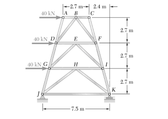 -2.7 m- 2.4 m
|a B
40 kN.
2.7 m
40 kN_D
F
E
2.7 m
40 kN G
H
I
2.7 m
K
- 7.5 m
