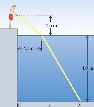 下
1.5 m
-1.2 m-
4.0 m
