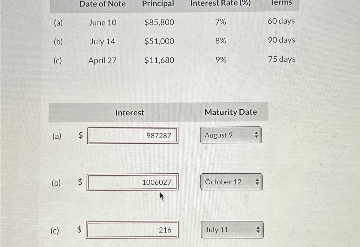 (a)
(b)
(c)
(b)
Date of Note
(a) $
(c)
LA
$
LA
$
June 10
July 14
April 27
Principal
$85,800
$51,000
$11,680
Interest
987287
1006027
216
Interest Rate (%)
7%
8%
9%
Maturity Date
August 9
October 12
July 11
A
Terms
60 days
90 days
75 days