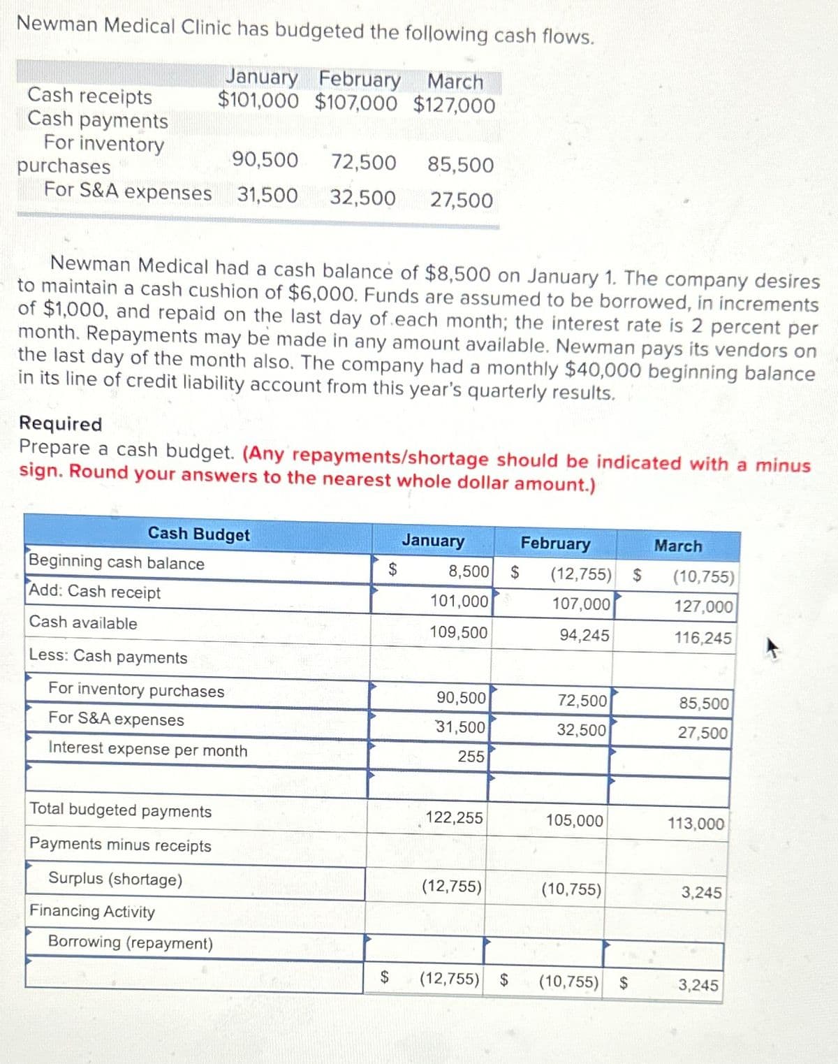 Newman Medical Clinic has budgeted the following cash flows.
January February March
$101,000 $107,000 $127,000
Cash receipts
Cash payments
For inventory
purchases
For S&A expenses
Newman Medical had a cash balance of $8,500 on January 1. The company desires
to maintain a cash cushion of $6,000. Funds are assumed to be borrowed, in increments
of $1,000, and repaid on the last day of each month; the interest rate is 2 percent per
month. Repayments may be made in any amount available. Newman pays its vendors on
the last day of the month also. The company had a monthly $40,000 beginning balance
in its line of credit liability account from this year's quarterly results.
Cash Budget
Beginning cash balance
Add: Cash receipt
Cash available
Less: Cash payments
90,500
31,500
Required
Prepare a cash budget. (Any repayments/shortage should be indicated with a minus
sign. Round your answers to the nearest whole dollar amount.)
For inventory purchases
For S&A expenses
Interest expense per month
Total budgeted payments
Payments minus receipts
Surplus (shortage)
Financing Activity
72,500
32,500
Borrowing (repayment)
85,500
27,500
$
January
February
8,500 $ (12,755) $ (10,755)
101,000
107,000
127,000
109,500
94,245
116,245
90,500
31,500
255
122,255
(12,755)
72,500
32,500
105,000
(10,755)
$ (12,755) $ (10,755) $
March
85,500
27,500
113,000
3,245
3,245