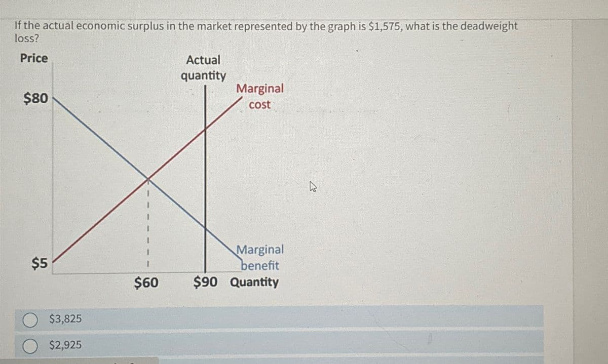 If the actual economic surplus in the market represented by the graph is $1,575, what is the deadweight
loss?
Price
$80
$5
$3,825
$2,925
$60
Actual
quantity
Marginal
cost
Marginal
benefit
$90 Quantity