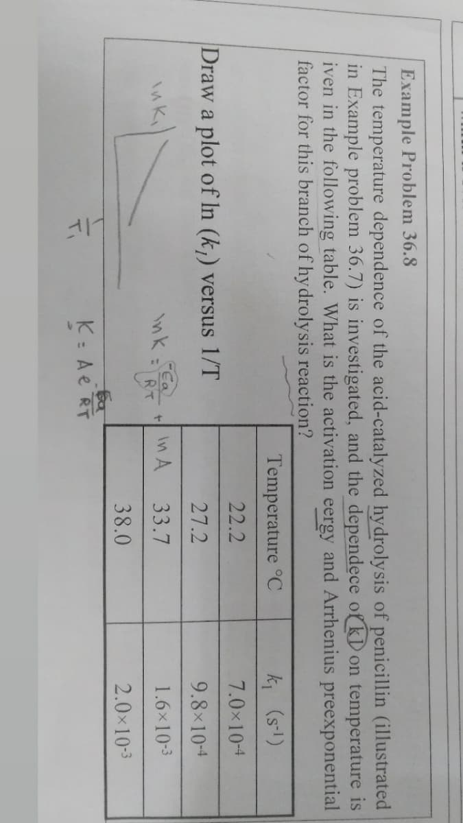 Example Problem 36.8
The temperature dependence of the acid-catalyzed hydrolysis of penicillin (illustrated
in Example problem 36.7) is investigated, and the dependece of kD on temperature is
iven in the following table. What is the activation eergy and Arrhenius preexponential
factor for this branch of hydrolysis reaction?
Temperature °C
k (s-)
22.2
7.0x10-4
Draw a plot of In (k,) versus 1/T
27.2
9.8x10-4
inki
Ink Ea
In A
33.7
1.6x10-3
38.0
2.0x10-3
K: Ae RT
