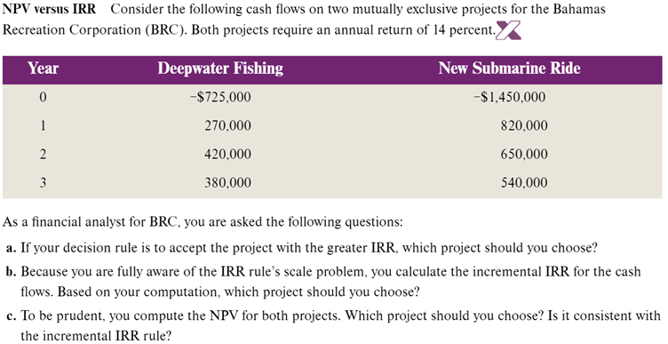 NPV versus IRR Consider the following cash flows on two mutually exclusive projects for the Bahamas
Recreation Corporation (BRC). Both projects require an annual return of 14 percent.
Deepwater Fishing
-$725,000
270,000
420,000
380,000
Year
0
1
2
3
New Submarine Ride
-$1,450,000
820,000
650,000
540,000
As a financial analyst for BRC, you are asked the following questions:
a. If your decision rule is to accept the project with the greater IRR, which project should you choose?
b. Because you are fully aware of the IRR rule's scale problem, you calculate the incremental IRR for the cash
flows. Based on your computation, which project should you choose?
c. To be prudent, you compute the NPV for both projects. Which project should you choose? Is it consistent with
the incremental IRR rule?