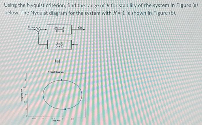 Using the Nyquist criterion, find the range of K for stability of the system in Figure (a)
below. The Nyquist diagram for the system with K = 1 is shown in Figure (b).
Imaginary Ass
3
R(s)
-1.6
4
K(S-1)
(8-2)
(a)
Nyquist Diagram
05
Real A
0
C(s)