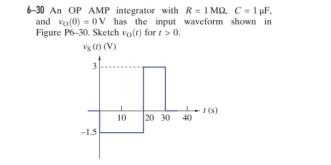 6-30 An OP AMP integrator with R = 1 M2, C = 1 µF,
and vo(0) = 0V has the input waveform shown in
Figure P6-30. Sketch vo(t) for t > 0.
Vs (1) (V)
3
-1.5
10
20 30
-t (s)
40