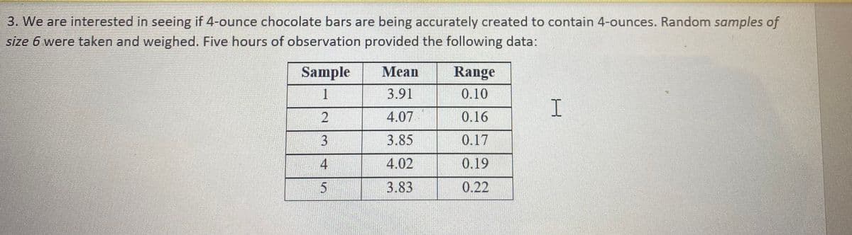 3. We are interested in seeing if 4-ounce chocolate bars are being accurately created to contain 4-ounces. Random samples of
size 6 were taken and weighed. Five hours of observation provided the following data:
Sample
Меan
Range
1
3.91
0.10
I.
4.07
0.16
3.85
0.17
4
4.02
0.19
3.83
0.22
2.
3.
