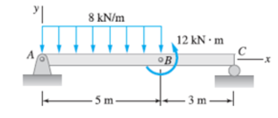 8 kN/m
12 kN · m
C
A
OB
5 m-
- 3 m→|
