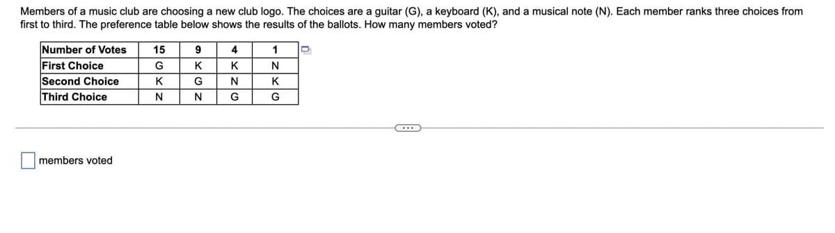 Members of a music club are choosing a new club logo. The choices are a guitar (G), a keyboard (K), and a musical note (N). Each member ranks three choices from
first to third. The preference table below shows the results of the ballots. How many members voted?
Number of Votes
First Choice
Second Choice
15
9
4
1
G
K
K
K
G
N
K
Third Choice
N
N
G
G
members voted
