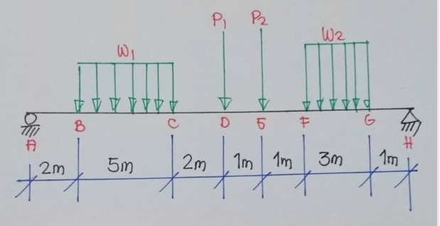 A
+2m
B
W₁
V TV DV
#C
5m
P₁
V
D
|2m|
P₂
V
5
1m 1m
tikt
F
W2
3m
G
1m