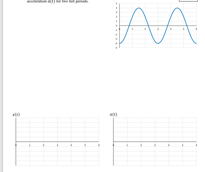 acceleration a(t) for two full periods.
3
2
1
-1
-2
-3
-4
-5
x(t)
a(t)
