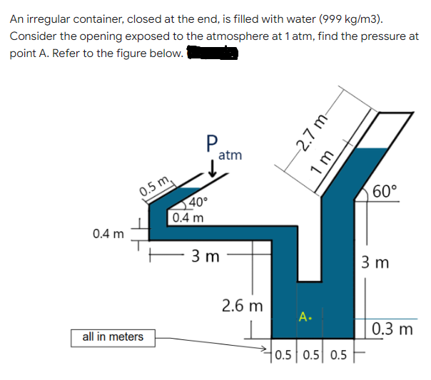 An irregular container, closed at the end, is filled with water (999 kg/m3).
Consider the opening exposed to the atmosphere at 1 atm, find the pressure at
point A. Refer to the figure below.
P.
atm
0.5 m,
40°
60°
0.4 m
0.4 m
3 m
3 m
2.6 m
A.
all in meters
0.3 m
0.5 0.5 0.5
-2.7 m-
1 m
