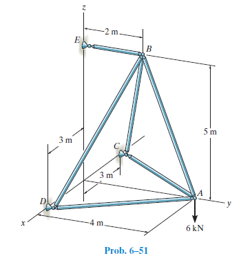 2 m
E
В
5 m
3 m
3 m
y
-4 m
6 kN
Prob. 6–51
