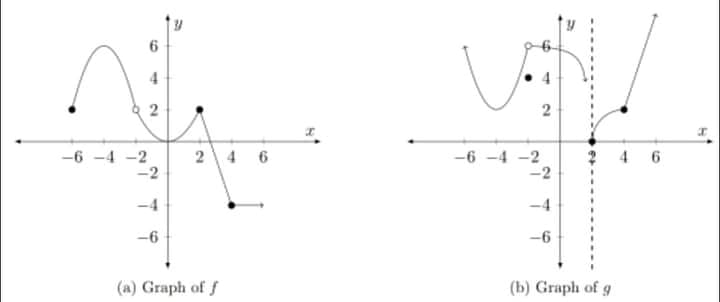 6.
4
-6 -4 -2
-2
24 6
-6 -4 -2
-2
4 6
-4
-4
-6
-6
(a) Graph of f
(b) Graph of g
2.
2.
